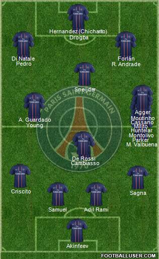 Paris Saint-Germain Formation 2013