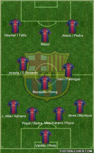 F.C. Barcelona Formation 2013