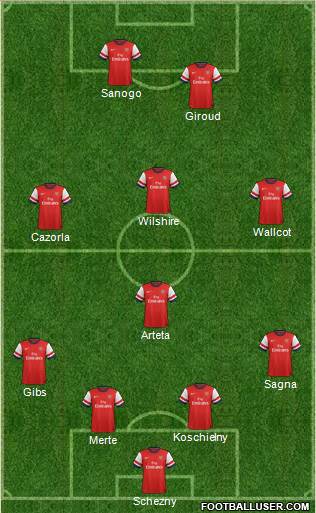 Arsenal Formation 2013