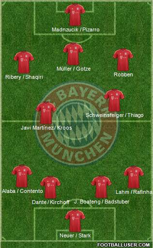 FC Bayern München Formation 2013
