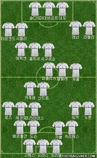 Tottenham Hotspur Formation 2013