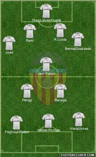 Valencia C.F., S.A.D. Formation 2013