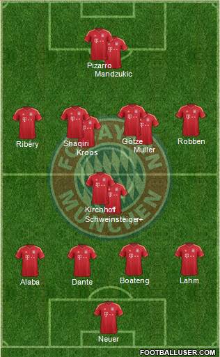 FC Bayern München Formation 2013