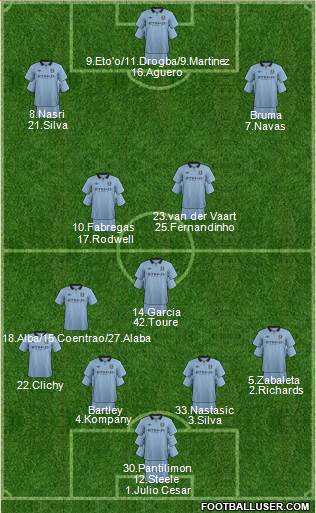 Manchester City Formation 2013