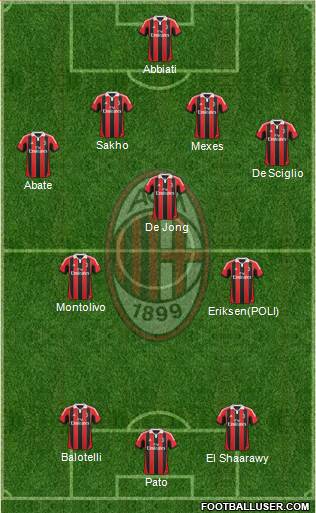 A.C. Milan Formation 2013