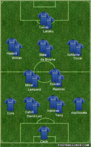 Chelsea Formation 2013