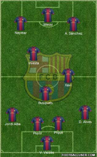 F.C. Barcelona Formation 2013