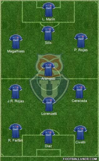 CF Universidad de Chile Formation 2013