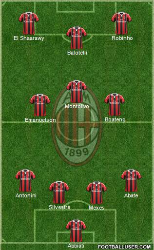 A.C. Milan Formation 2013