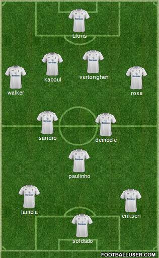 Tottenham Hotspur Formation 2013