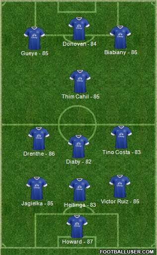 Everton Formation 2013