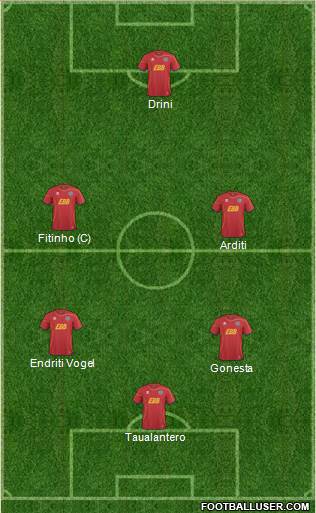 Aldershot Town Formation 2013