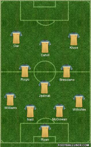 Australia Formation 2013