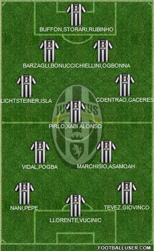 Juventus Formation 2013