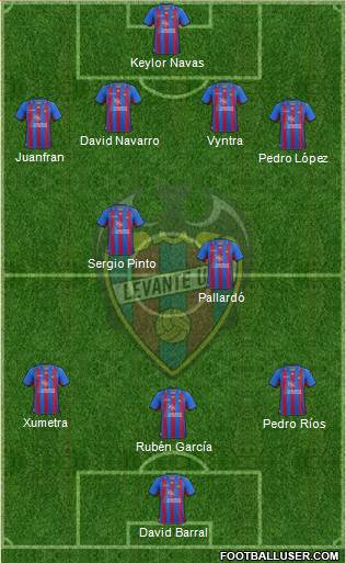 Levante U.D., S.A.D. Formation 2013