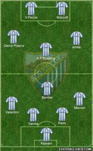 Málaga C.F., S.A.D. Formation 2013