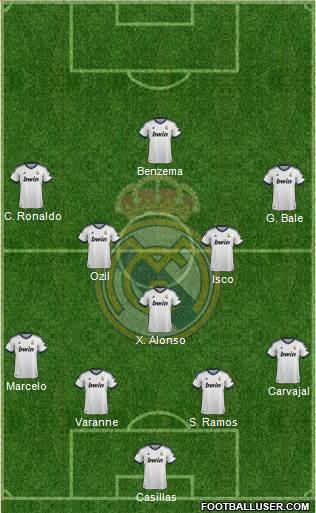 Real Madrid C.F. Formation 2013