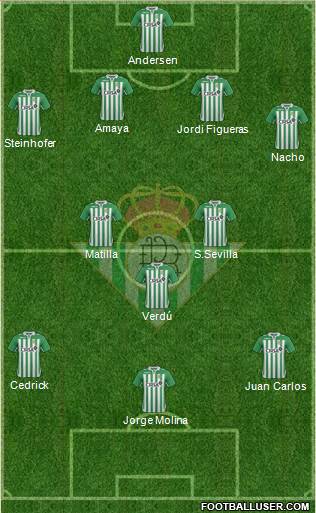 Real Betis B., S.A.D. Formation 2013