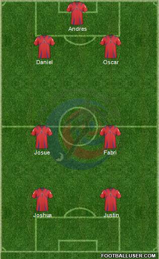 Costa Rica Formation 2013