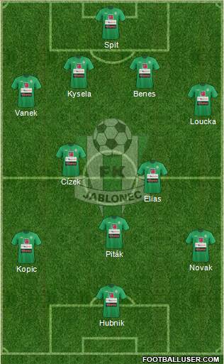 Jablonec Formation 2013
