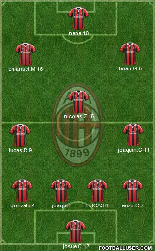 A.C. Milan Formation 2013