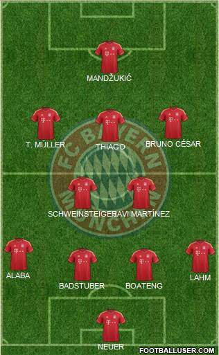 FC Bayern München Formation 2013