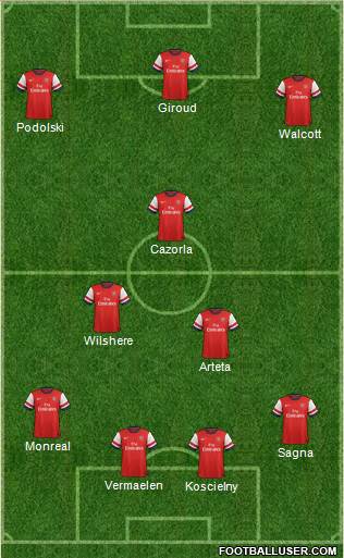 Arsenal Formation 2013