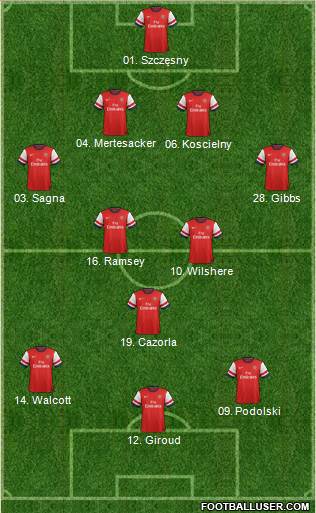 Arsenal Formation 2013
