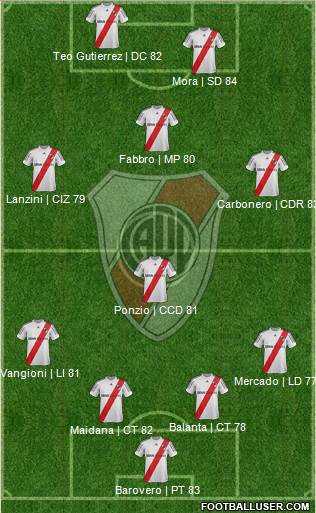 River Plate Formation 2013