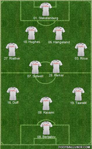 Fulham Formation 2013