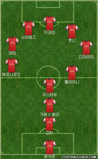 Arsenal Formation 2013