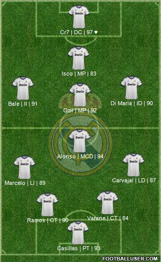 Real Madrid C.F. Formation 2013