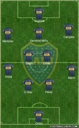 Boca Juniors Formation 2013