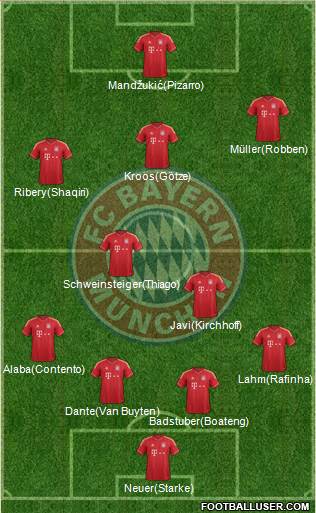 FC Bayern München Formation 2013