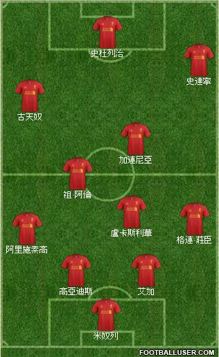 Liverpool Formation 2013