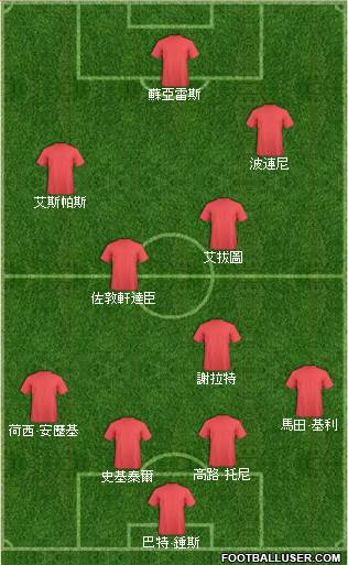 Liverpool Formation 2013