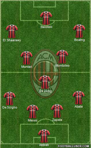 A.C. Milan Formation 2013