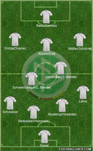 Germany Formation 2013