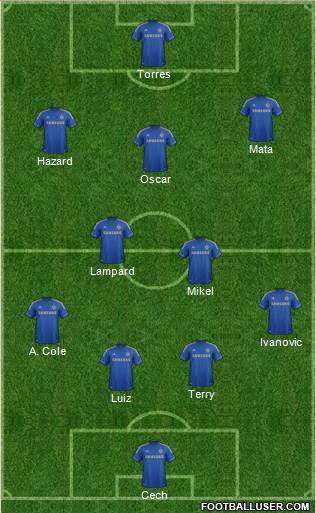 Chelsea Formation 2013