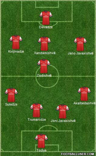 Arsenal Formation 2013