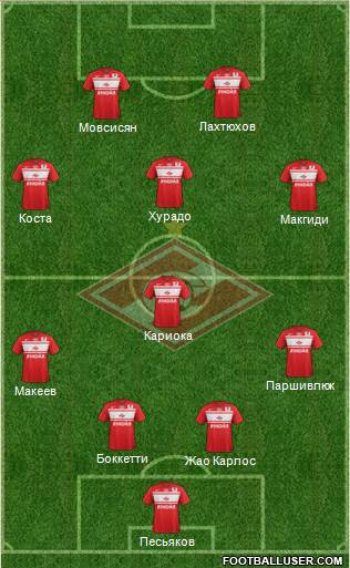 Spartak Moscow Formation 2013