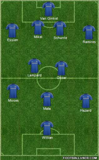Chelsea Formation 2013