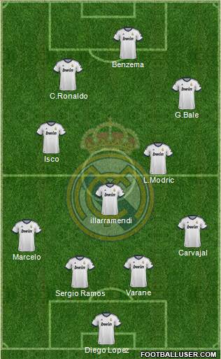 Real Madrid C.F. Formation 2013