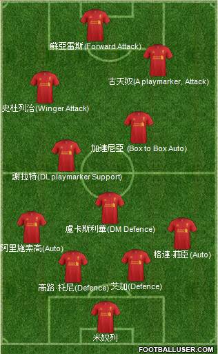 Liverpool Formation 2013