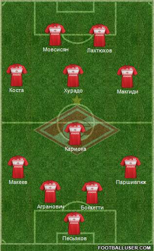 Spartak Moscow Formation 2013