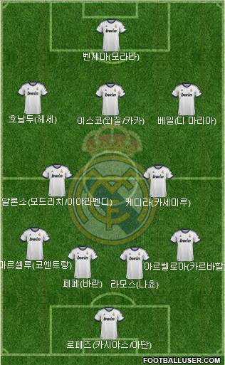 R. Madrid Castilla Formation 2013