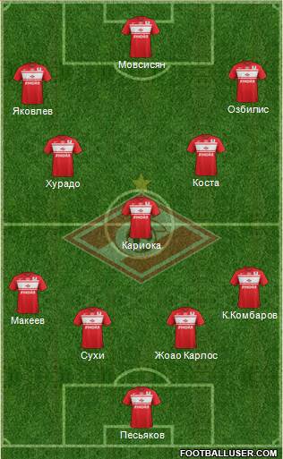 Spartak Moscow Formation 2013