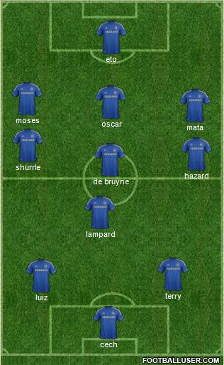 Chelsea Formation 2013