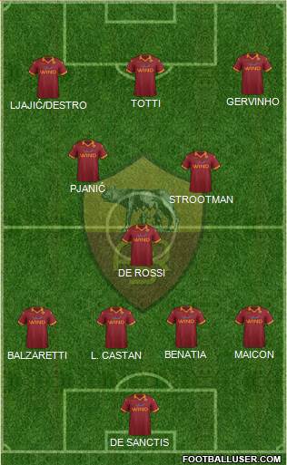 AS Roma Formation 2013