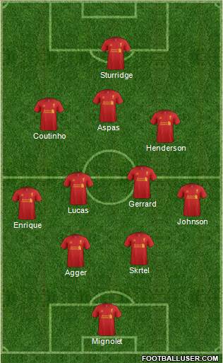 Liverpool Formation 2013